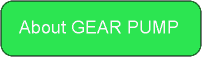 About Gear Pump