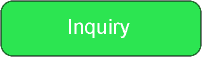 Inquiry