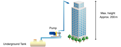 [Example 1]   Fuel transportation for emergency power generator in tall buildings