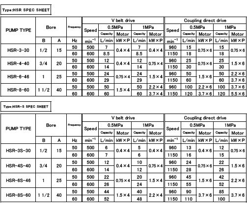 Specifications (HSR type)